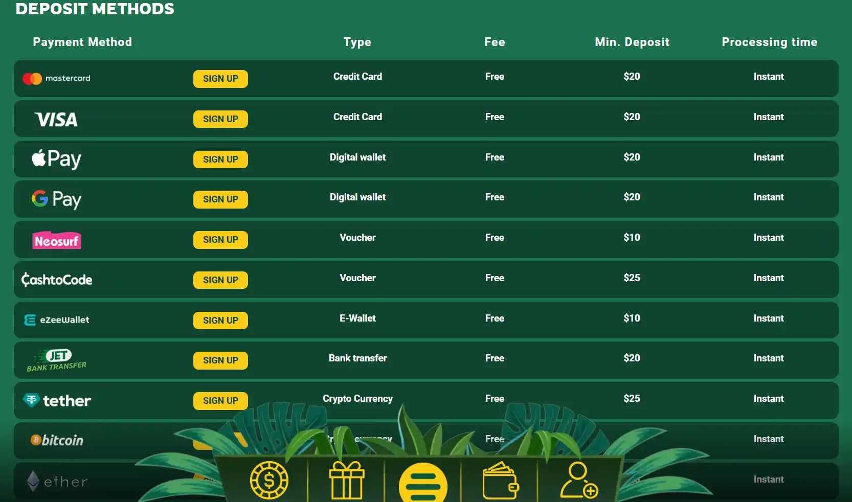 Fair Go Casino Payment Methods for Australian Players